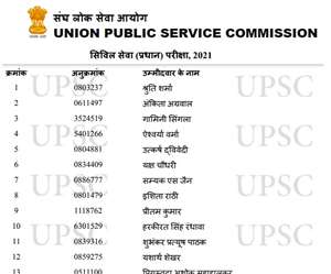 यूपीएससी 2021 टॉपर्स लिस्ट में अंकिता अग्रवाल (रोल नंबर 0611497) को दूसरे, गामिनी सिंगला (रोल नंबर 3524519) तीसरे स्थान पर।