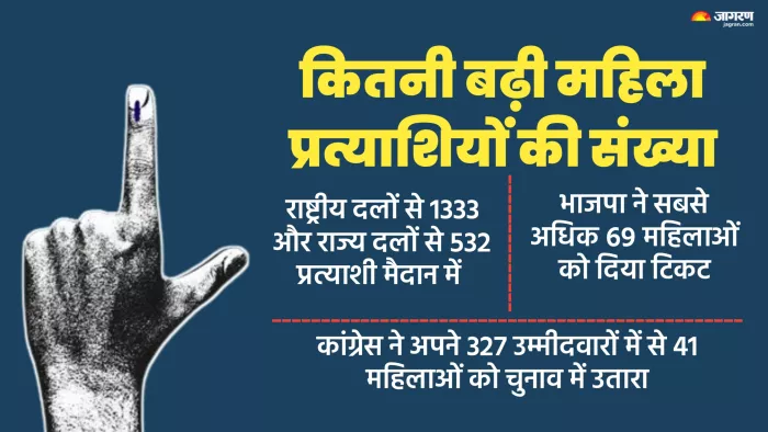 लोकसभा चुनाव 2024: एडीआर की रिपोर्ट में कई खुलासे।
