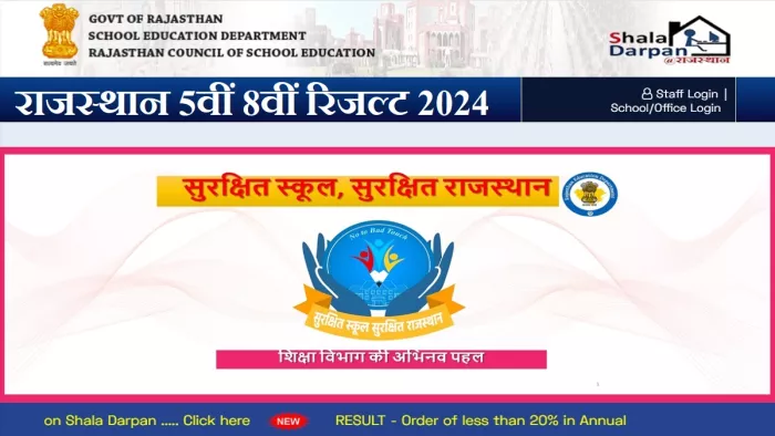 Rajasthan Board 5th 8th Result 2024: इस लिंक से देखें परीक्षाफल शालादर्पण पोर्टल, rajshaladarpan.nic.in पर।