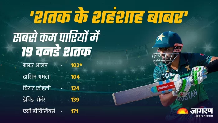 बाबर आजम ने एशिया कप 2023 के उद्घाटन मैच में शतक जमाया