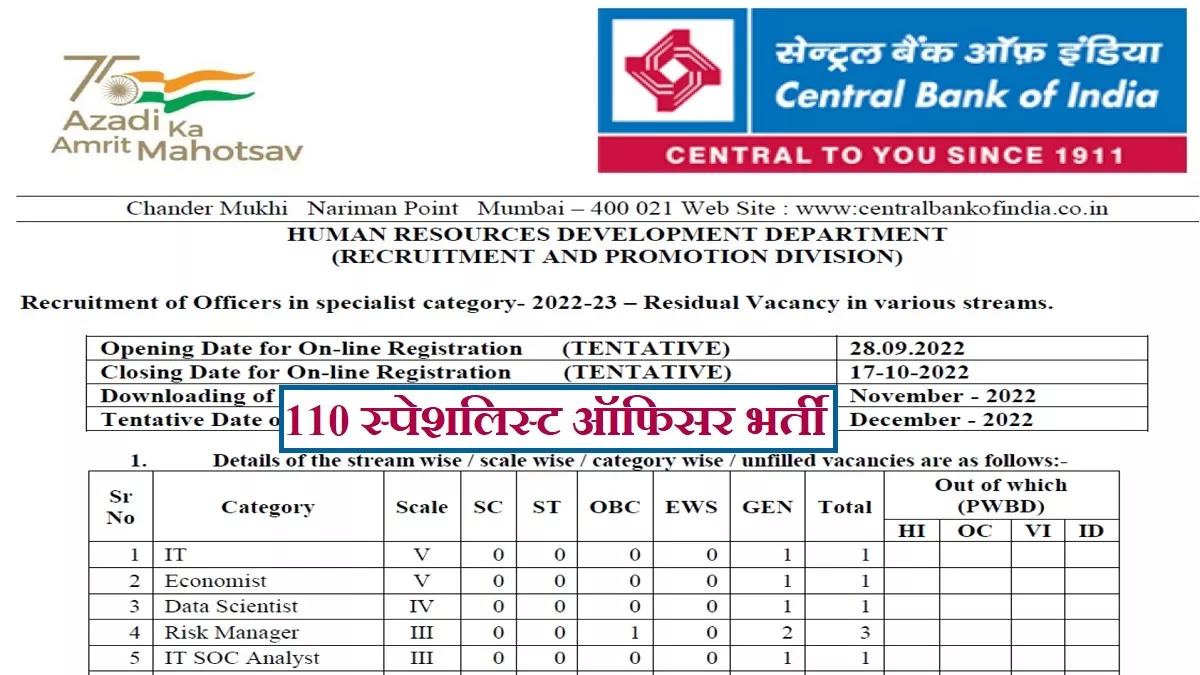 Central Bank Recruitment: सेंट्रल बैंक में 110 स्पेशलिस्ट ऑफिसर के पदों पर भर्ती के लिए आवेदन 17 अक्टूबर तक