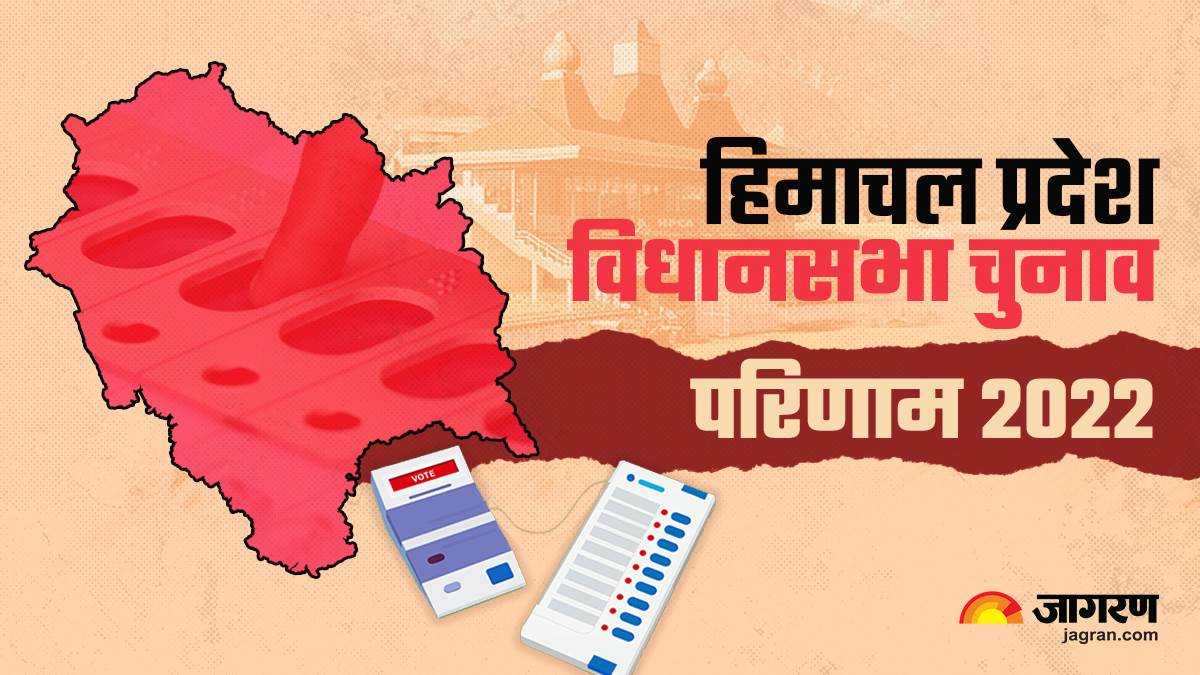 Himachal Election 2022: चुनाव आयोग ने तेज की मतगणना की तैयारियां, कर्मचारियों की रिहर्सल का शेड्यूल तय