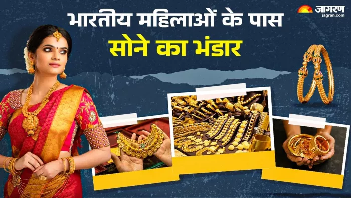 RBI भी पिछले कई महीनों से लगातार गोल्ड खरीद रहा है।