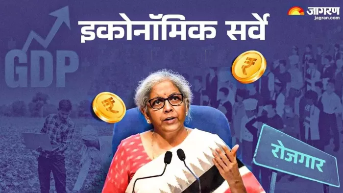 Budget 2025 आर्थिक सर्वेक्षण 2025 में 2047 तक का रोडमैप।