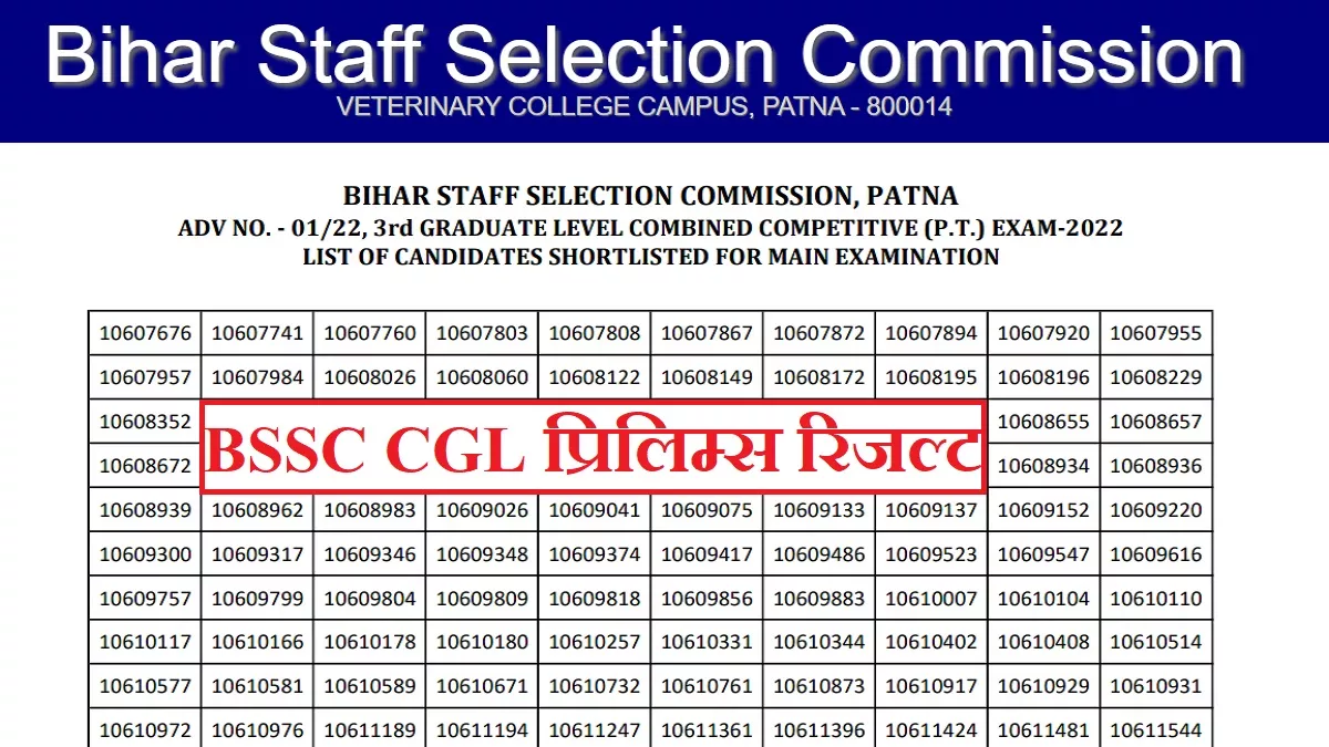 BSSC CGL Prelims 2022: बिहार सीजीएल प्रारंभिक परीक्षा में 6 लाख में से 11 हजार उम्मीदवार सफल, देखें रोल नंबर