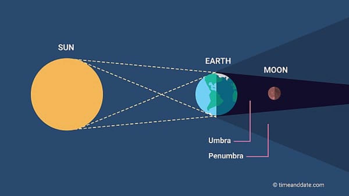 https://www.jagranimages.com/images/newimg/31082025/31_08_2025-lunar_eclipse_2025_24031116.jpg