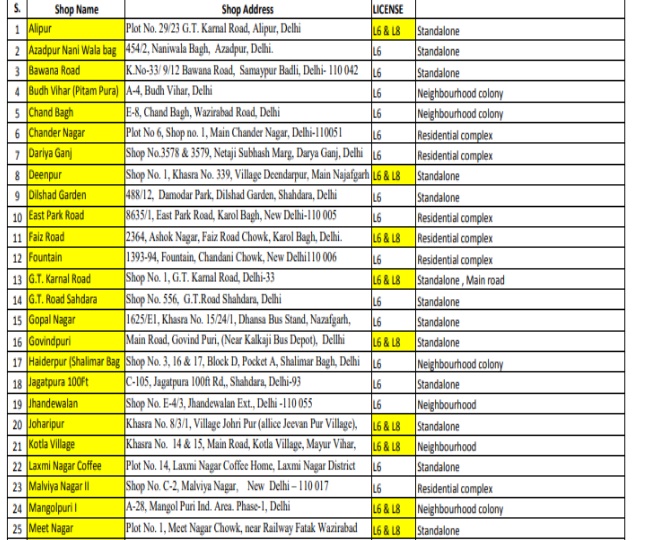 Delhi Wine Shop Opening Timing दिल्ली में वाइन शॉप से जुड़ी किसी भी