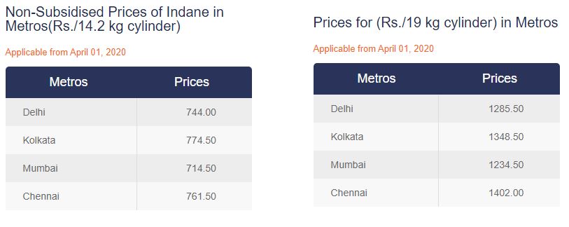 LPG Price from 1 April 2020