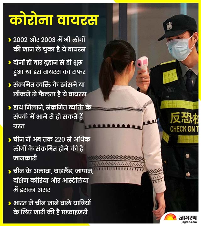 Image result for coronavirus information in hindi