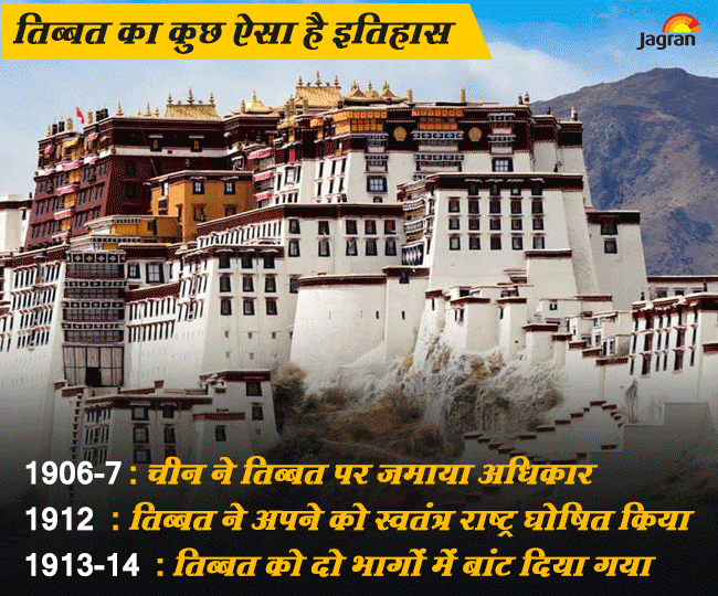 ड्रैगन के चंगुल में कैसे फंसा तिब्‍बत, जिसमें चिनफिंग करना चाहते हैं ...