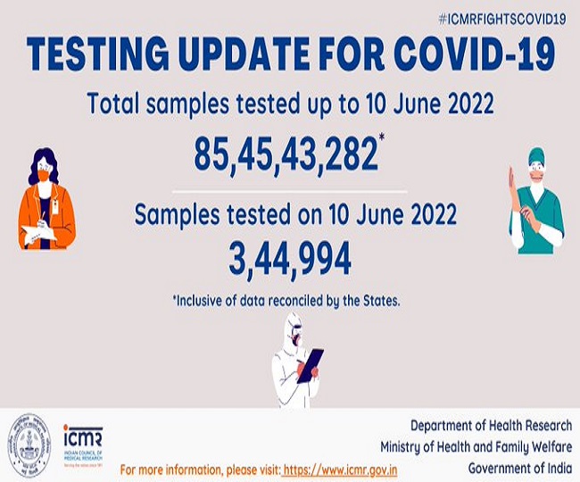 ICMR ने दी कोरोना टेस्ट के बारे में जानकारी