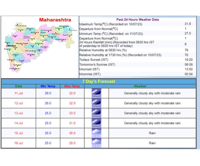 महाराष्ट्र में भारी बारिश की चेतावनी
