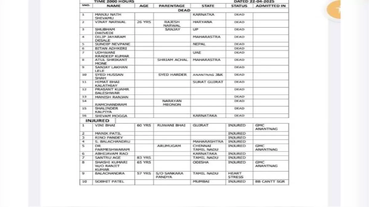 Pahalgam Terror Attack Live Updates: आतंकी हमले का शिकार हुए लोगों की आई लिस्ट