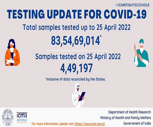 Covid-19 Test In India: ICMR ने दी कोरोना टेस्ट के बारे में जानकारी