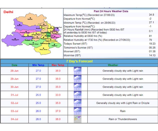 दिल्ली में एक सप्ताह तक बारिश की संभावना
