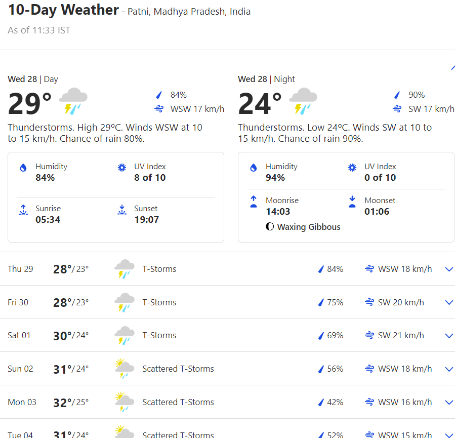 मध्य प्रदेश के पटनी में 10 दिनों तक लगातार होगी बारिश