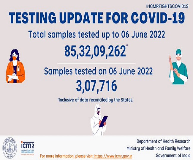ICMR ने दी कोरोना टेस्ट के बारे में जानकारी