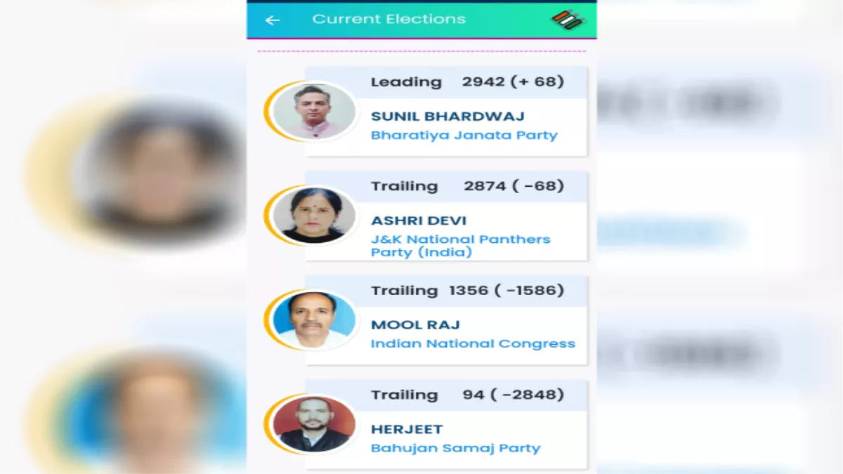 Jammu Kashmir election result 2024 LIVE: रामनगर से भाजपा प्रत्याशी आगे