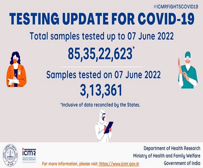 ICMR ने दी कोरोना टेस्ट के बारे में जानकारी