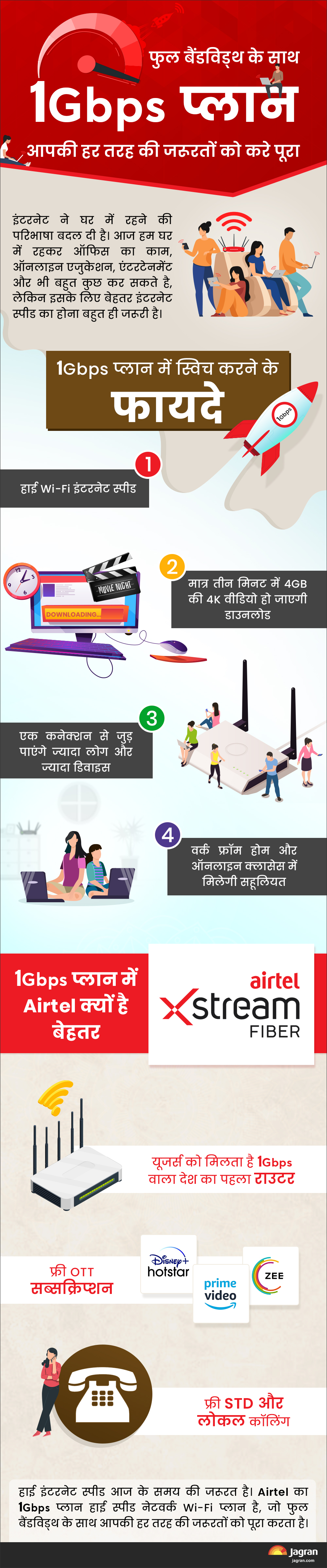 वर्क फ्रॉम होम के जमाने में 1Gbps का प्लान क्यों है जरूरी - Why Airtel ...
