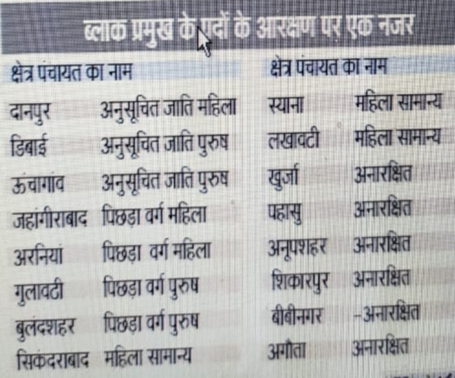 bulandshahr