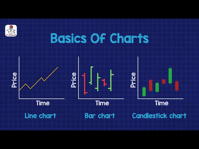 Technical Chart के बारे में जानें सभी प्रमुख बातें