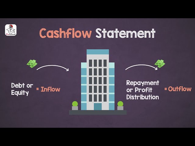 Cash Flow Statement क्या है, जानें सभी प्रमुख बातें