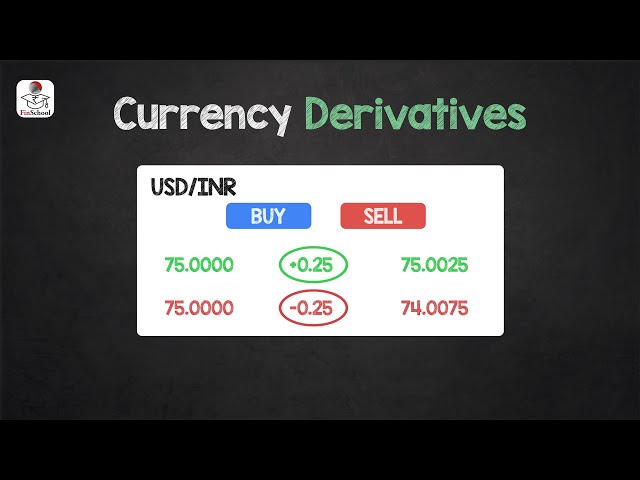 Currency Derivatives क्या है, जानें कितने प्रकार के होते हैं Derivatives