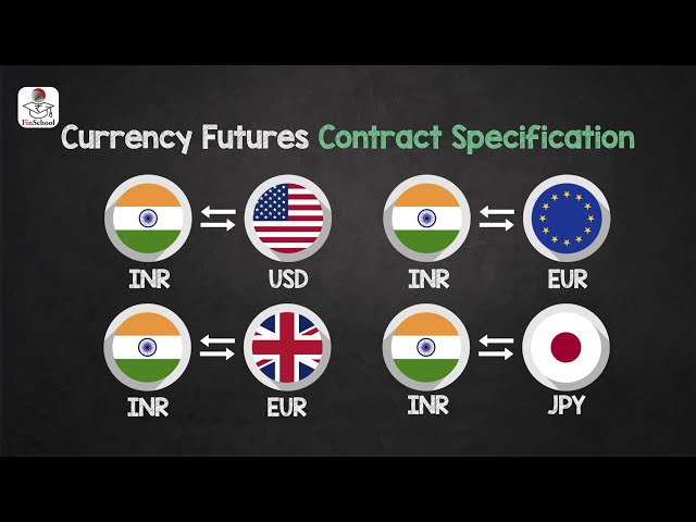 Import & Export के द्वारा कैसे लें Currency Futures का लाभ