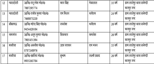 Died 1 कानपुर सड़क हादसाः अब तक 17 लोगों की मौत, CM और PMO ने किया आर्थिक मदद का ऐलान