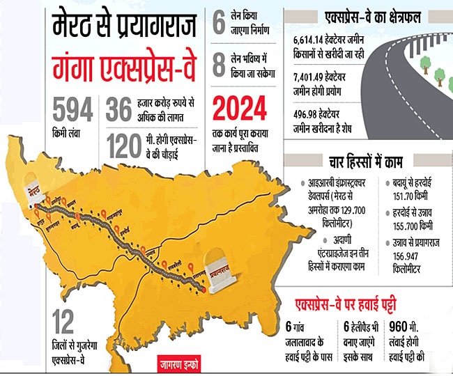 jagran