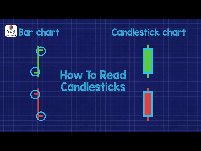 Candlesticks Chart क्या है, जानें कैसे करते हैं इसका Analysis