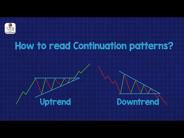 Stock Market में क्या होता है Continuation Pattern