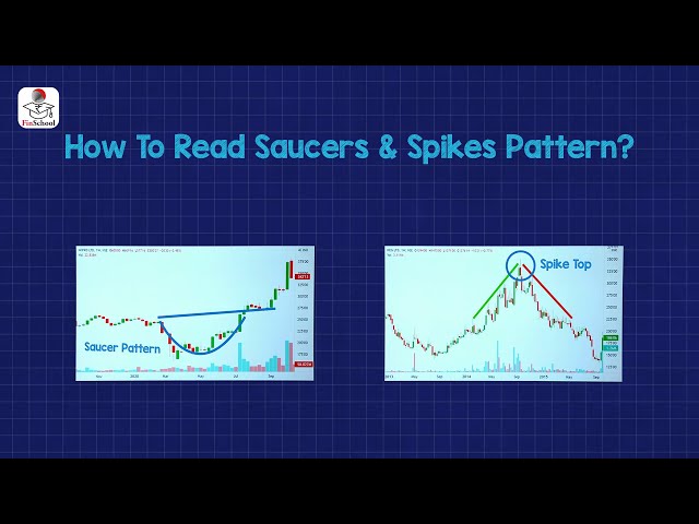 Saucers & Spikes पैटर्न के बारे में जानें सभी प्रमुख बातें