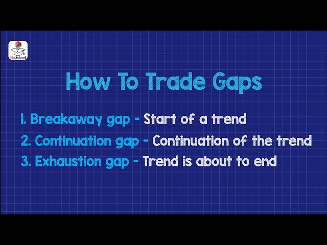 Technical Analysis में क्या होता है Gap, जानें Gap Up & Gap Down के जरिये कैसे करते हैं ट्रेडिंग