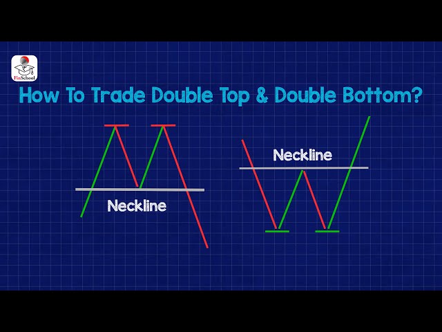 Swing Zone में क्या होता है Double Top औऱ Double Bottom पैटर्न