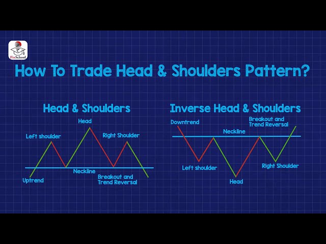 Head & Shoulders Pattern के बारे में जानें सभी अहम बातें