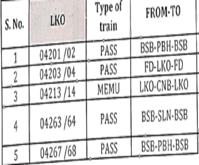 Train से रोज चलने वाले यात्रियों के लिए अच्‍छी खबर, Special Train में ...