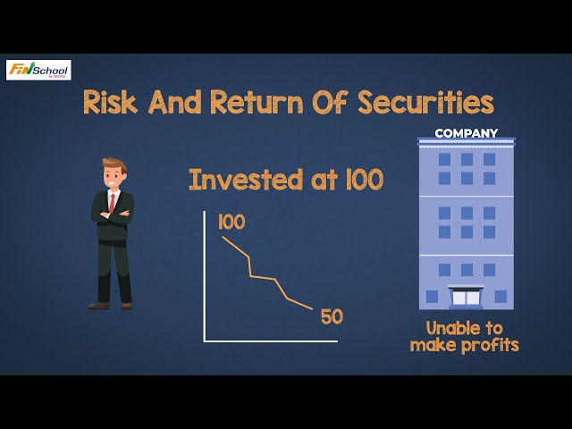 क्या होता है Securities पर Risk & Return
