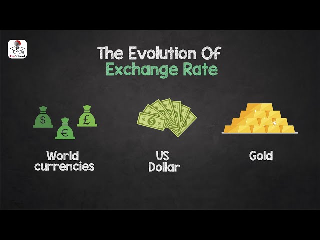 Currency Market और Forex Market में Currency Exchange Rate के बारे में जानें बेसिक बातें