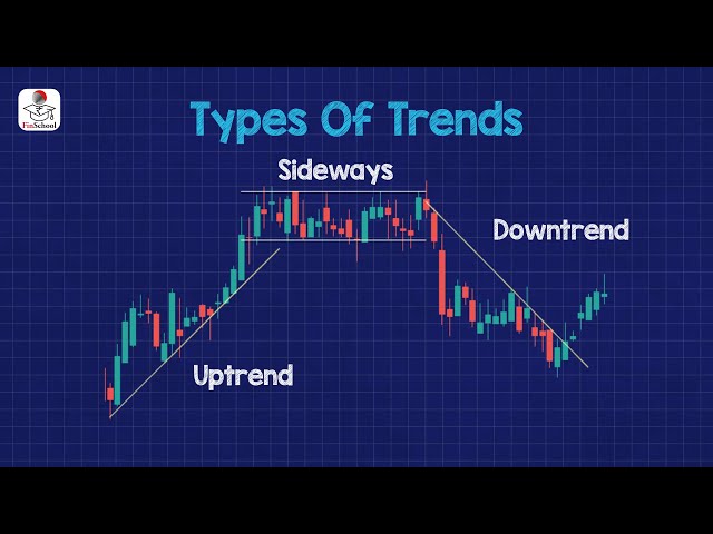 Trends & Trendlines क्या होते हैं, जानें UP, Down & Sideway Trend के बारे में सभी प्रमुख बातें