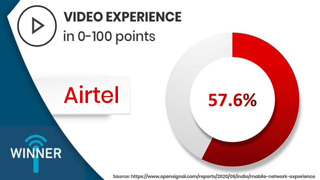 Airtel