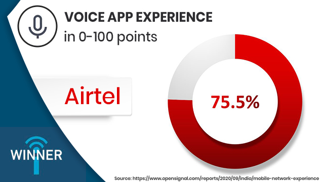 Airtel