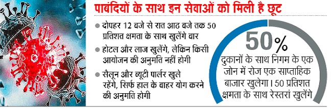 Choot दिल्ली में लगे आज से प्रतिबंध की पूरी सूची, घर से निकलने से पहले ज़रूर जाने, Odd Even भी लागू