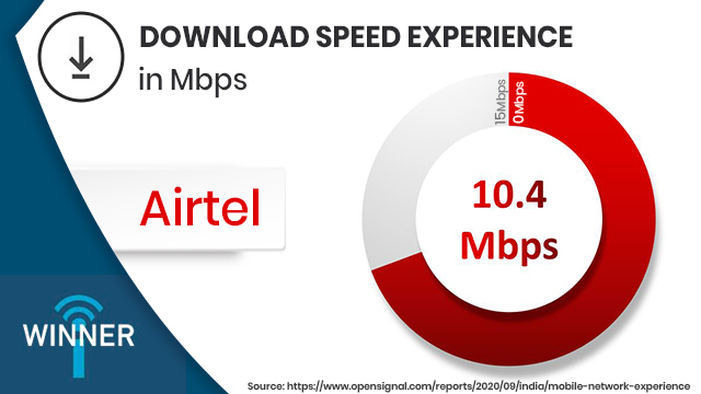Airtel
