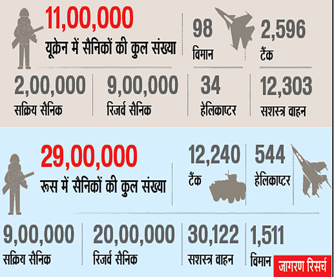 jagran