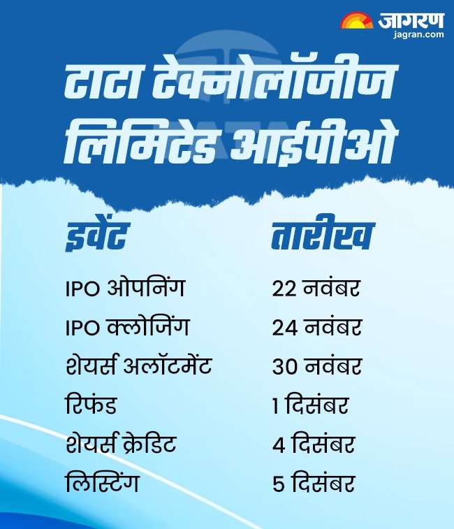 Jamshedpur Founders Day तस्वीरों में देंखे जमशेदपुर का स्थापना दिवस