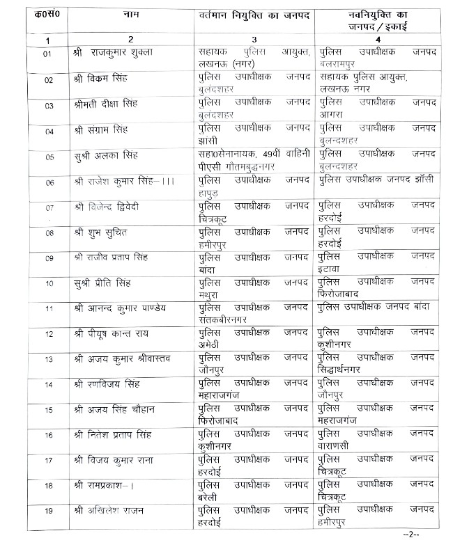 यूपीः 49 डिप्टी एसपी का तबादला..1