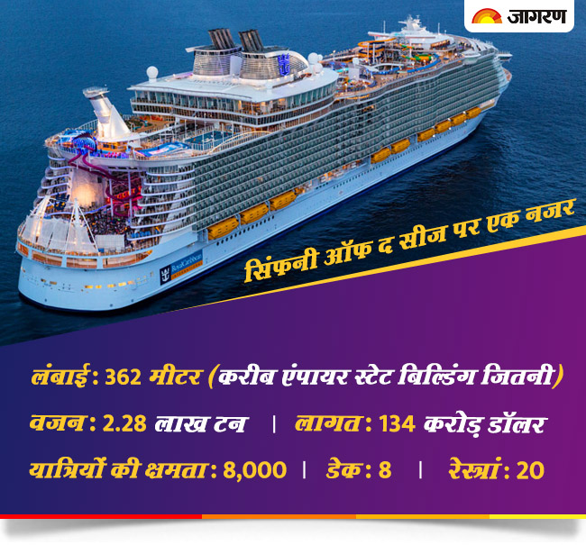 मियामी में उतरा 'सिम्फनी ऑफ द सीज' क्रूज, इस क्रूज की सुविधाएं दिल खुश