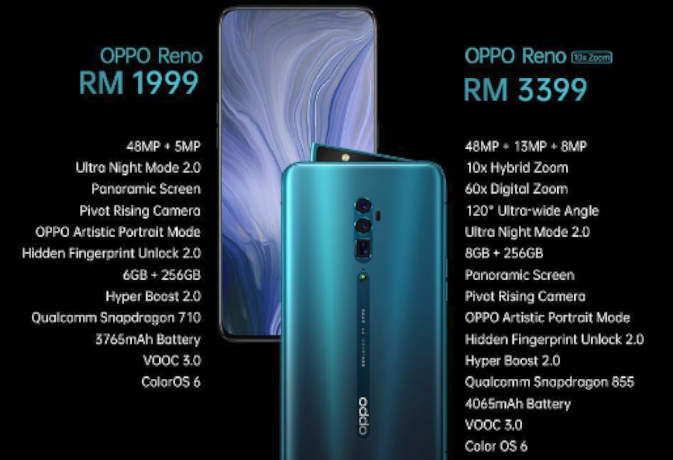 ओपो रेनो 10x जूम। फोटो: साभार सोशल मीडिया oppo reno and reno 10x zoom launch : जानें दमदार फीचर्स और दाम